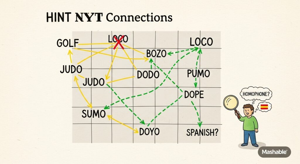 Mashable’s “Hint Map” Visualization