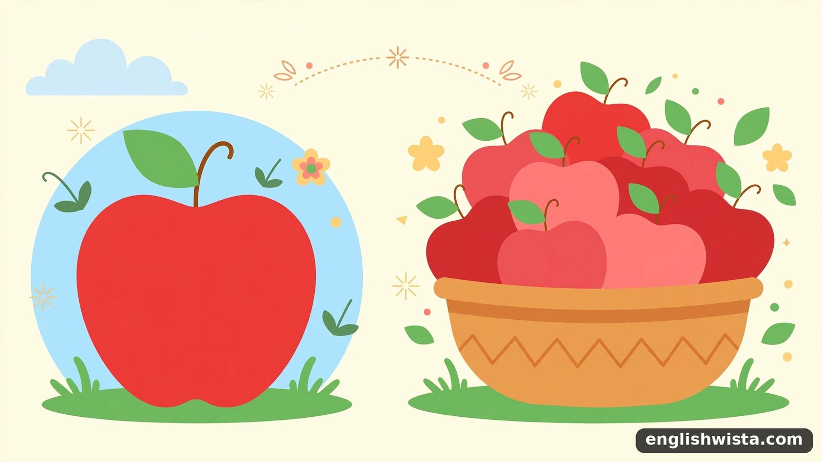 One Apple and many Apples