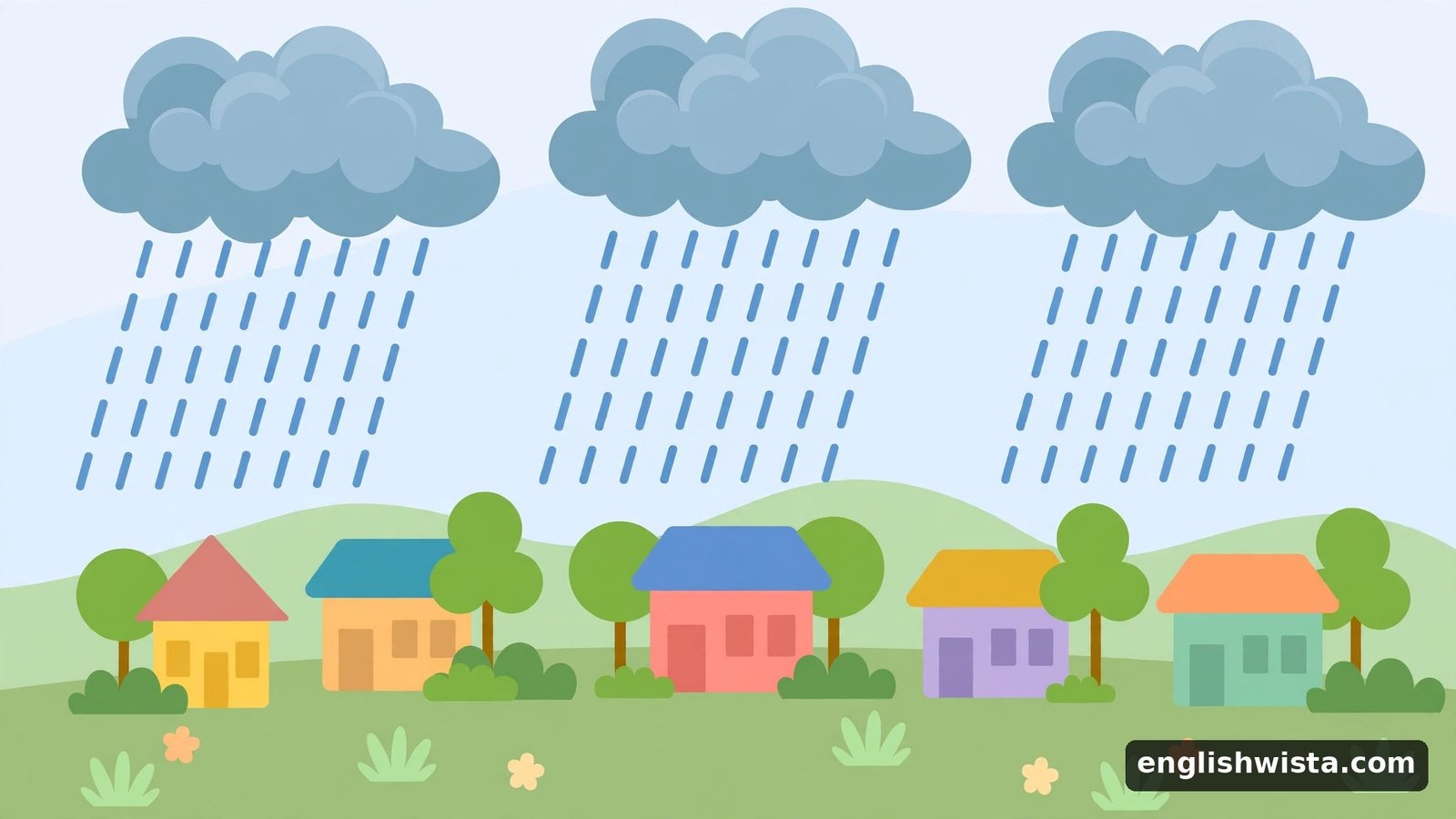 Read more about the article Rain vs Reign vs Rein: What’s the Difference? Simple Guide with Examples