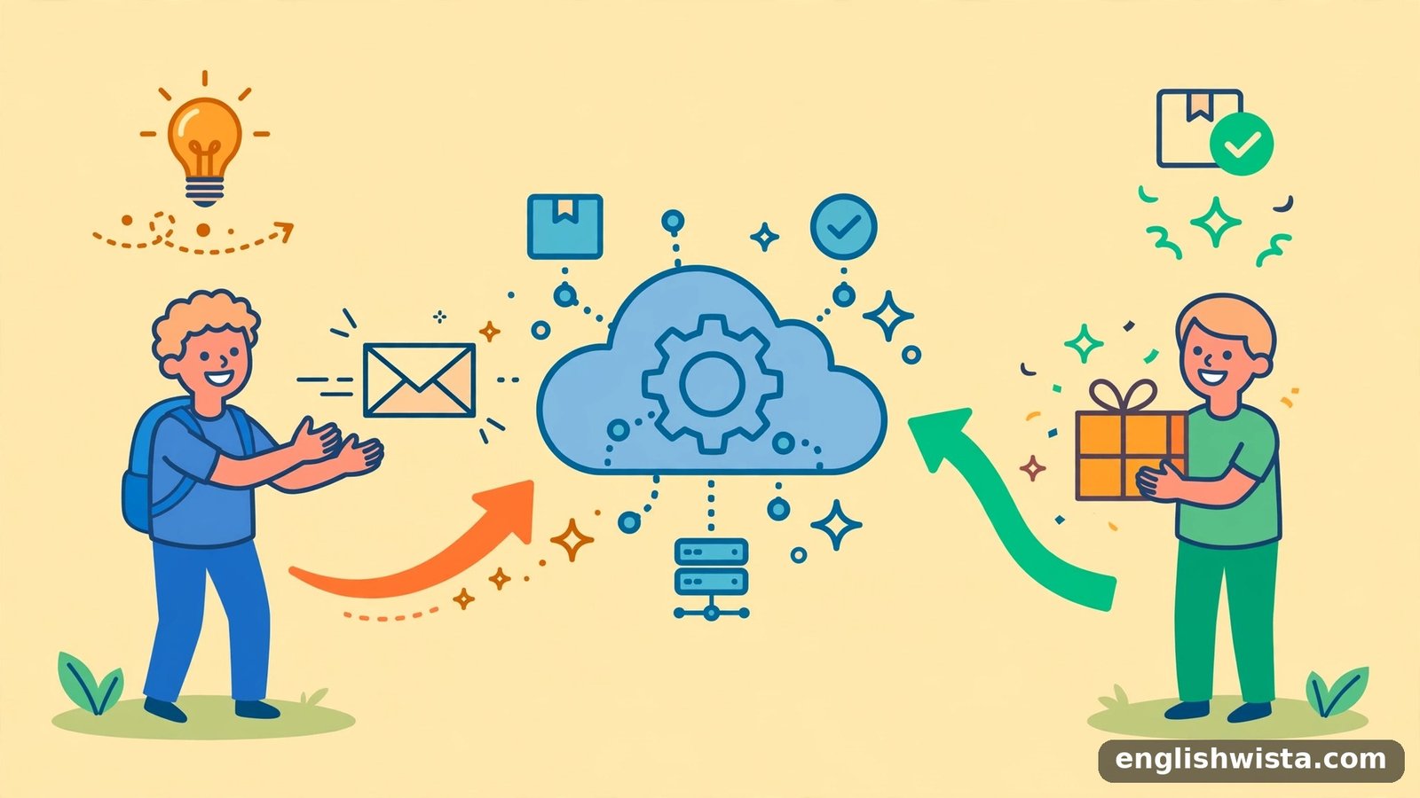 Explaining Requester and Requestor