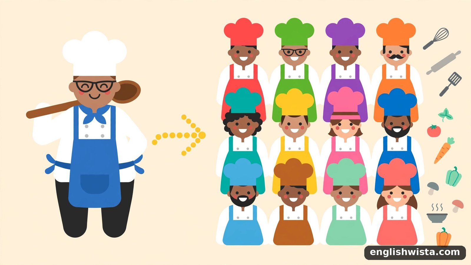 One Chef and many Chefs