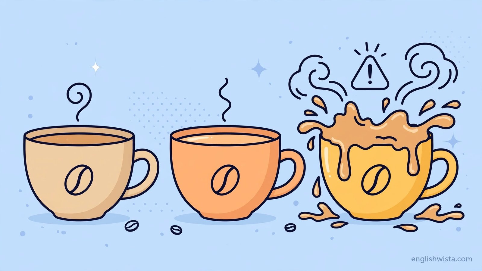 Two coffee cups plus one extra cup illustrating too much